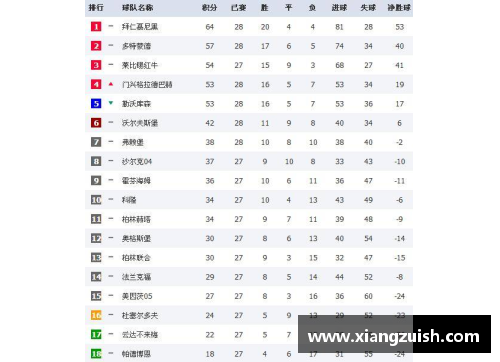JN江南体育晚上11点,德甲赛季最终积分榜出炉：门兴进欧冠！1队死里逃生