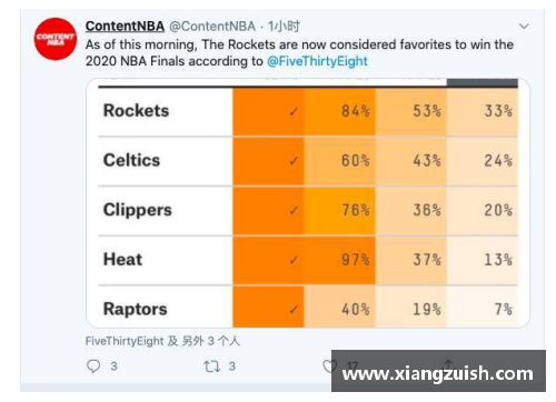 NBA七三共识：球场内外，一探胜负概率的决策模型 - 副本